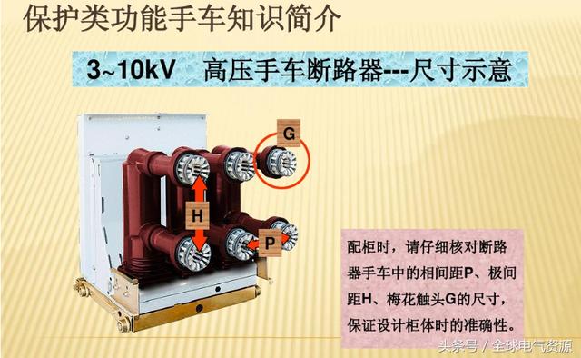 10KV開關(guān)柜內(nèi)部功能手車結(jié)構(gòu)已充分說明，易于理解！