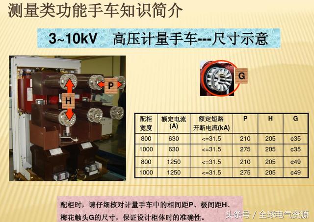10KV開關(guān)柜內(nèi)部功能手車結(jié)構(gòu)已充分說明，易于理解！