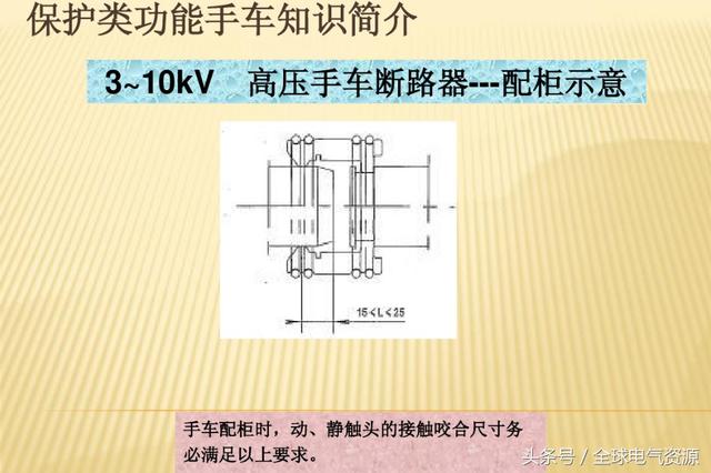 10KV開關(guān)柜內(nèi)部功能手車結(jié)構(gòu)已充分說明，易于理解！
