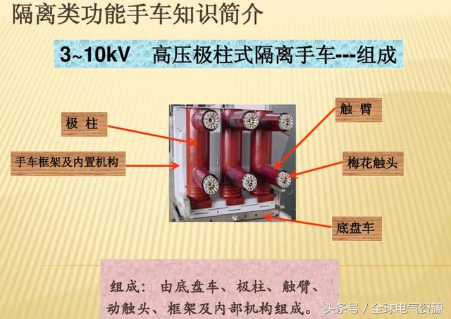 10KV開關(guān)柜內(nèi)部功能手車結(jié)構(gòu)已充分說明，易于理解！