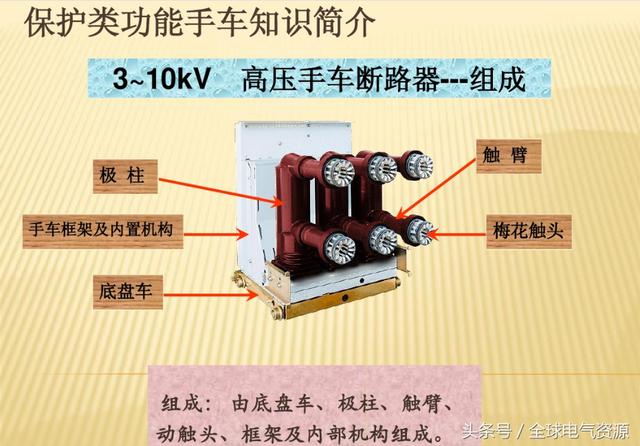 10KV開關(guān)柜內(nèi)部功能手車結(jié)構(gòu)已充分說明，易于理解！