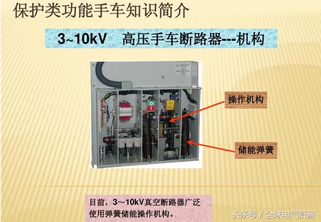 10KV開關(guān)柜內(nèi)部功能手車結(jié)構(gòu)已充分說明，易于理解！