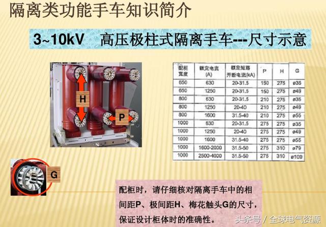 10KV開關(guān)柜內(nèi)部功能手車結(jié)構(gòu)已充分說明，易于理解！
