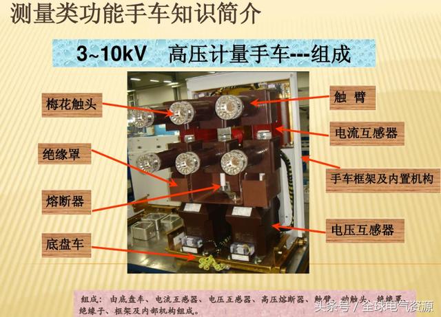 10KV開關(guān)柜內(nèi)部功能手車結(jié)構(gòu)已充分說明，易于理解！