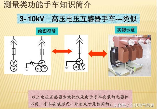 10KV開關(guān)柜內(nèi)部功能手車結(jié)構(gòu)已充分說明，易于理解！