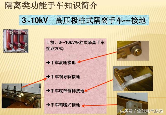 10KV開關(guān)柜內(nèi)部功能手車結(jié)構(gòu)已充分說明，易于理解！