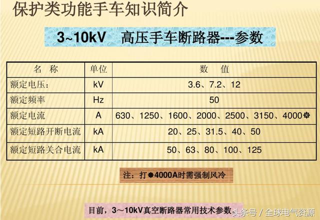 10KV開關(guān)柜內(nèi)部功能手車結(jié)構(gòu)已充分說明，易于理解！