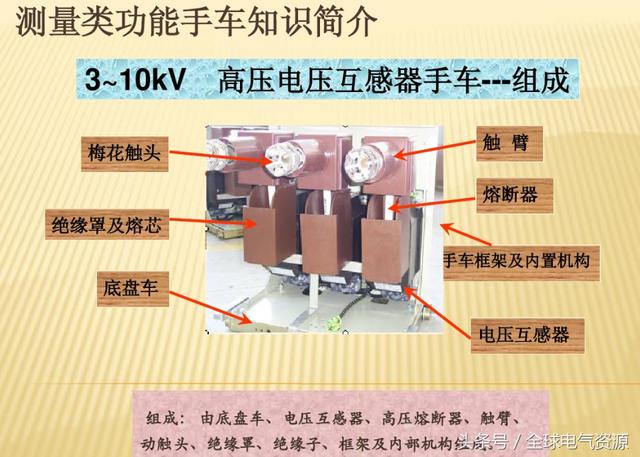 10KV開關(guān)柜內(nèi)部功能手車結(jié)構(gòu)已充分說明，易于理解！