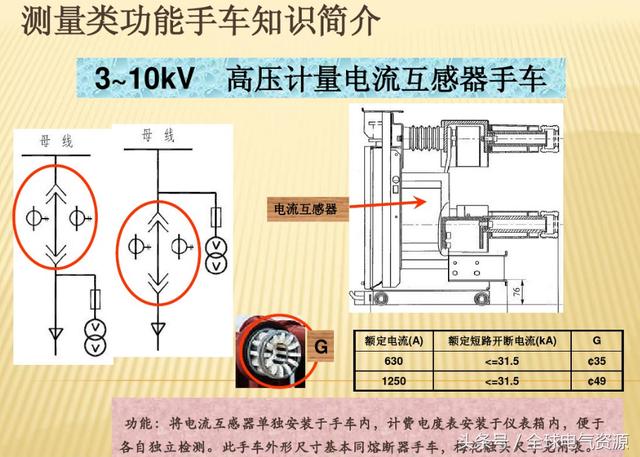 10KV開關(guān)柜內(nèi)部功能手車結(jié)構(gòu)已充分說明，易于理解！