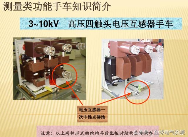 10KV開關(guān)柜內(nèi)部功能手車結(jié)構(gòu)已充分說明，易于理解！