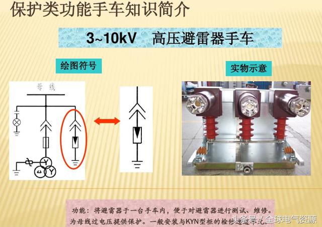 10KV開關(guān)柜內(nèi)部功能手車結(jié)構(gòu)已充分說明，易于理解！