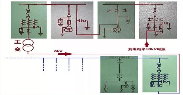 高壓精心安排開關(guān)柜基礎(chǔ)知識(shí)，推薦收藏！