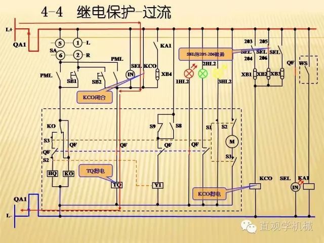 中壓開關(guān)柜高清3D動(dòng)畫分析，控制原理ppt，瘋狂