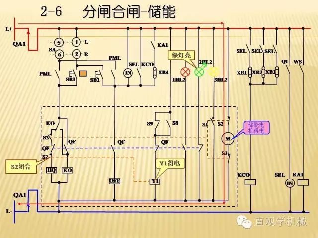 中壓開關(guān)柜高清3D動(dòng)畫分析，控制原理ppt，瘋狂