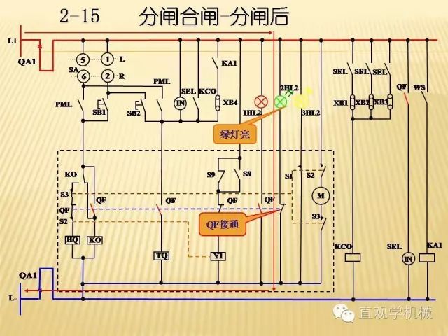 中壓開關(guān)柜高清3D動(dòng)畫分析，控制原理ppt，瘋狂