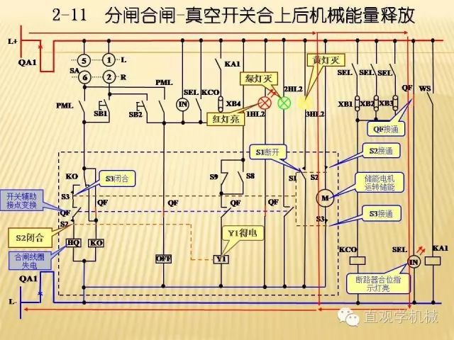 中壓開關(guān)柜高清3D動(dòng)畫分析，控制原理ppt，瘋狂
