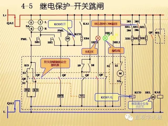 中壓開關(guān)柜高清3D動(dòng)畫分析，控制原理ppt，瘋狂