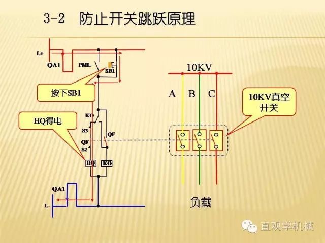 中壓開關(guān)柜高清3D動(dòng)畫分析，控制原理ppt，瘋狂