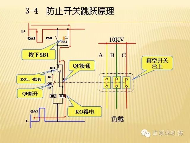 中壓開關(guān)柜高清3D動(dòng)畫分析，控制原理ppt，瘋狂