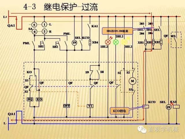 中壓開關(guān)柜高清3D動(dòng)畫分析，控制原理ppt，瘋狂