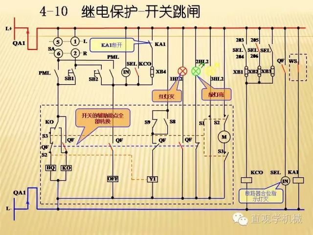 中壓開關(guān)柜高清3D動(dòng)畫分析，控制原理ppt，瘋狂