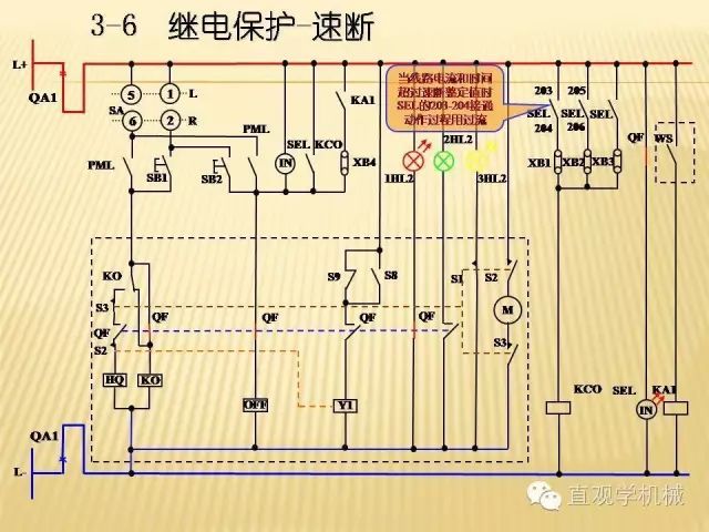 中壓開關(guān)柜高清3D動(dòng)畫分析，控制原理ppt，瘋狂