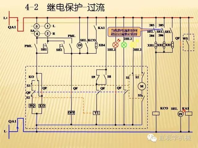 中壓開關(guān)柜高清3D動(dòng)畫分析，控制原理ppt，瘋狂