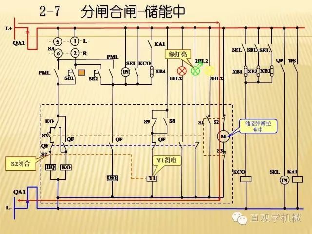 中壓開關(guān)柜高清3D動(dòng)畫分析，控制原理ppt，瘋狂