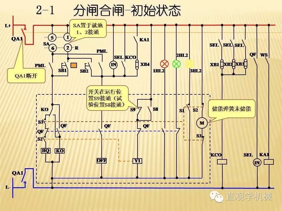 中壓開關(guān)柜高清3D動(dòng)畫分析，控制原理ppt，瘋狂