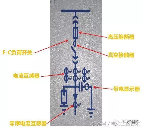 高壓開關(guān)柜基本知識，圖形分析