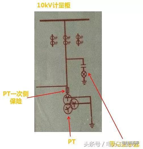 高壓開關(guān)柜基本知識，圖形分析
