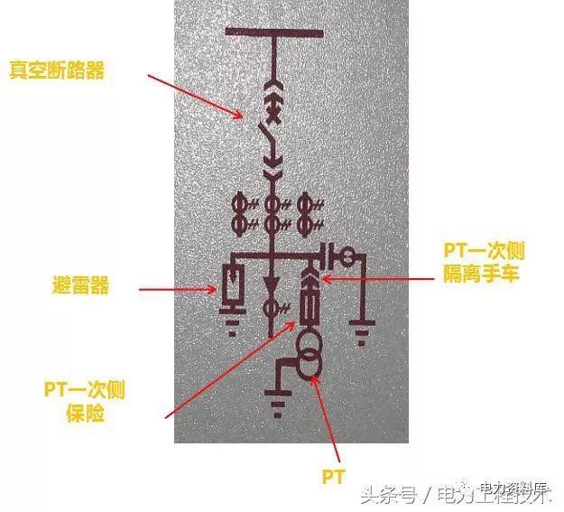 高壓開關(guān)柜基本知識，圖形分析