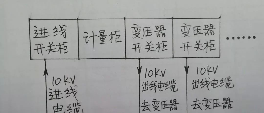 高壓開關柜配置知識，純干貨！