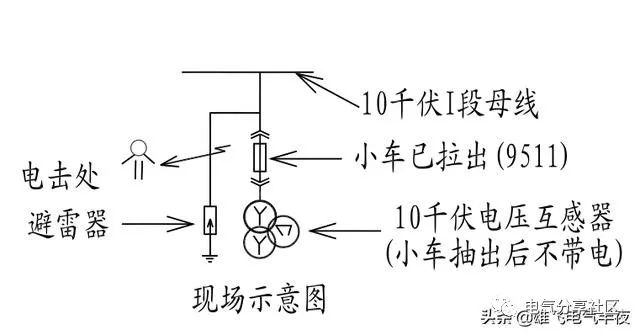 輕微開(kāi)關(guān)柜故障會(huì)造成重大損失，請(qǐng)注意高壓電工