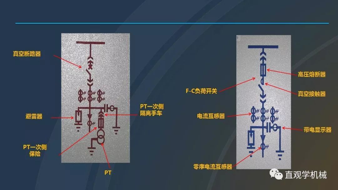 高壓開關(guān)柜培訓(xùn)課件，68頁ppt插圖，帶走！