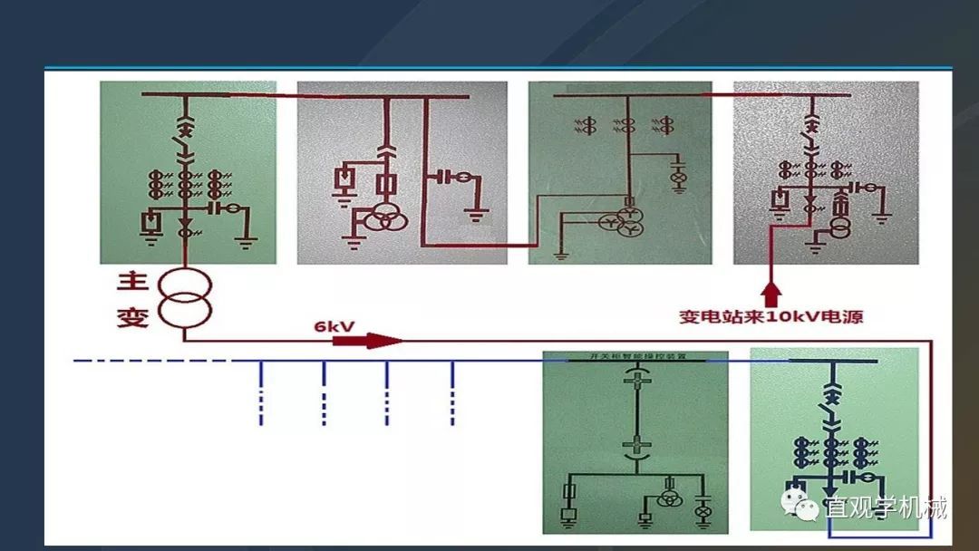高壓開關(guān)柜培訓(xùn)課件，68頁ppt插圖，帶走！