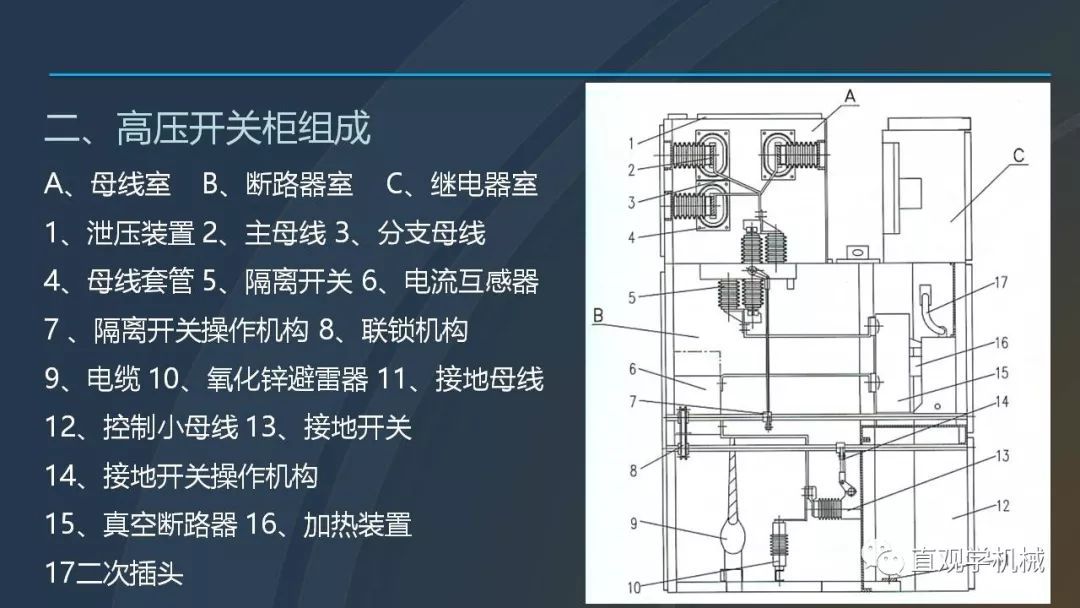 高壓開關(guān)柜培訓(xùn)課件，68頁ppt插圖，帶走！