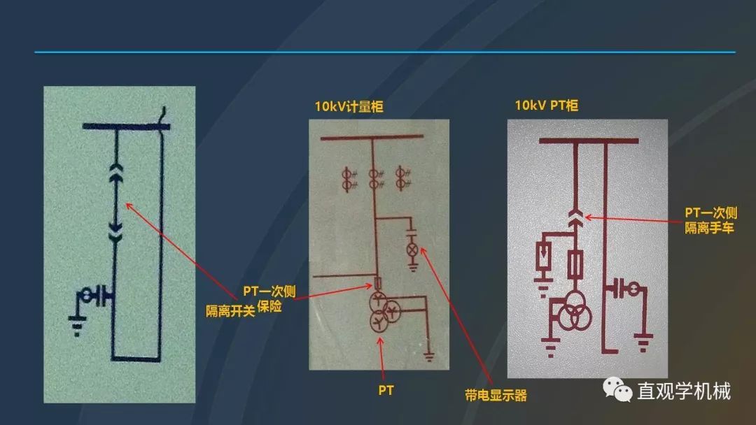 高壓開關(guān)柜培訓(xùn)課件，68頁ppt插圖，帶走！