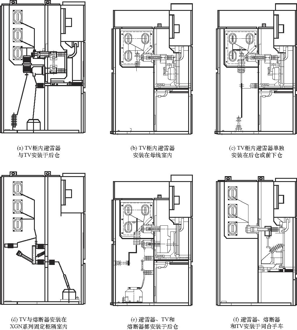 開關(guān)柜故障分析及對(duì)策！(強(qiáng)烈推薦)