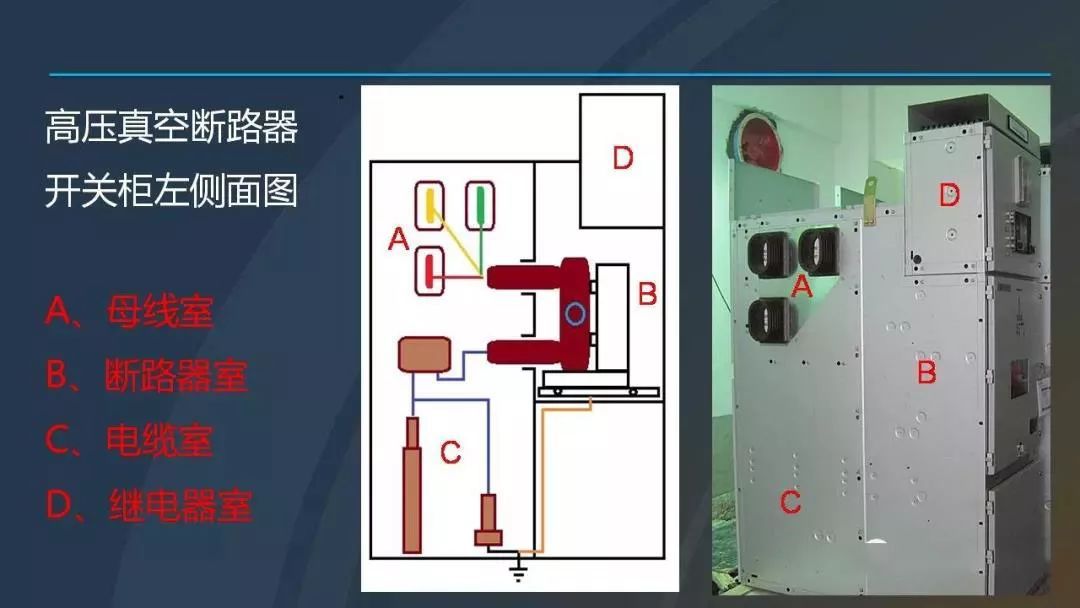 高電壓開關(guān)柜，超級(jí)詳細(xì)！