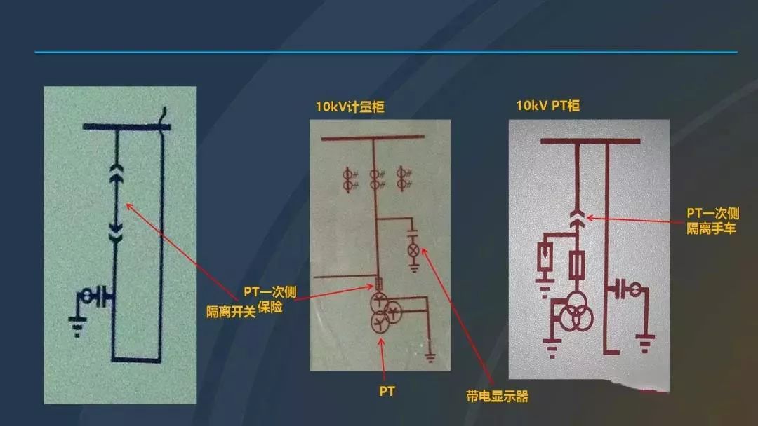 干貨|圖解說明高壓開關(guān)柜，超級詳細(xì)！
