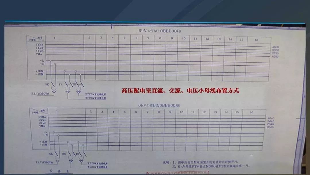干貨|圖解說明高壓開關(guān)柜，超級詳細(xì)！