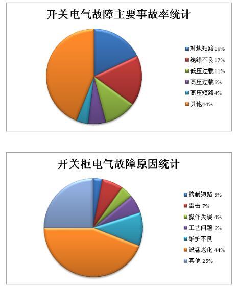什么是功率開(kāi)關(guān)柜？當(dāng)電開(kāi)關(guān)柜時(shí)，為什么要測(cè)量氧氣？
