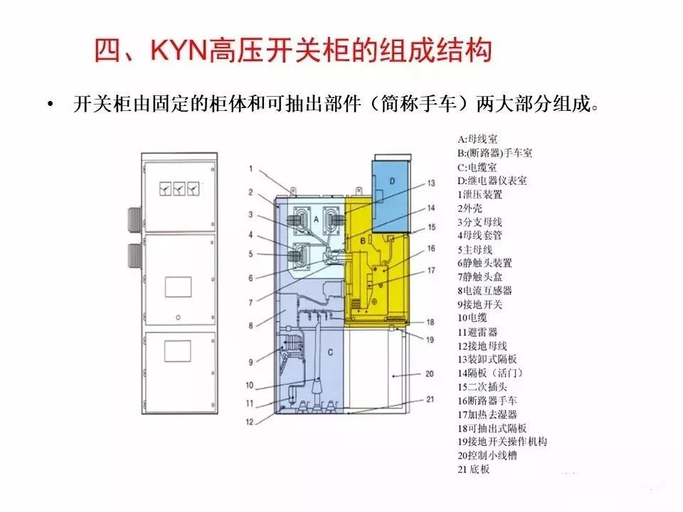 用電者必須觀看！高壓開(kāi)關(guān)柜基本知識(shí)(附圖)