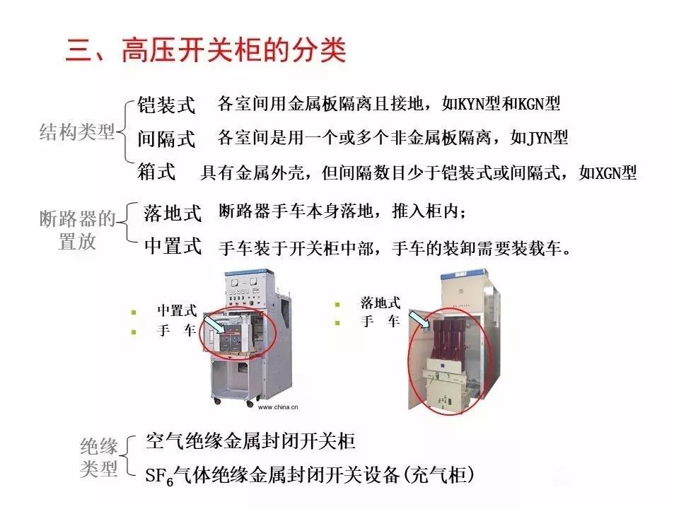 用電者必須觀看！高壓開(kāi)關(guān)柜基本知識(shí)(附圖)