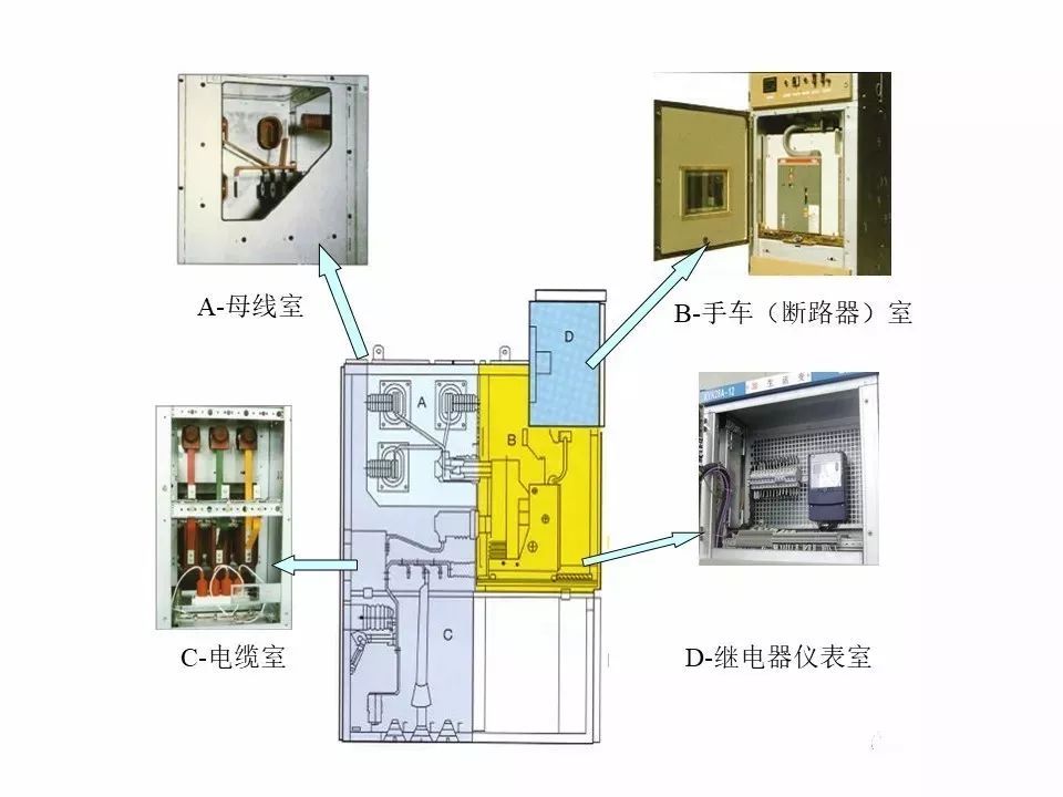 用電者必須觀看！高壓開(kāi)關(guān)柜基本知識(shí)(附圖)