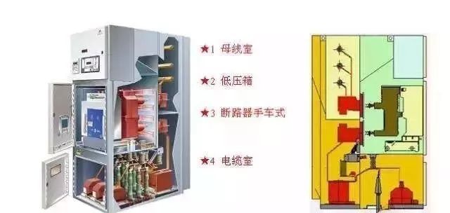 注意:中壓開關(guān)柜訂購時(shí)容易忽略的幾點(diǎn)！