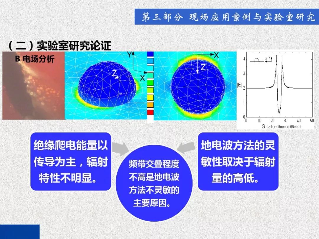 超級(jí)詳細(xì)！開(kāi)關(guān)柜局部放電實(shí)時(shí)檢測(cè)技術(shù)探討