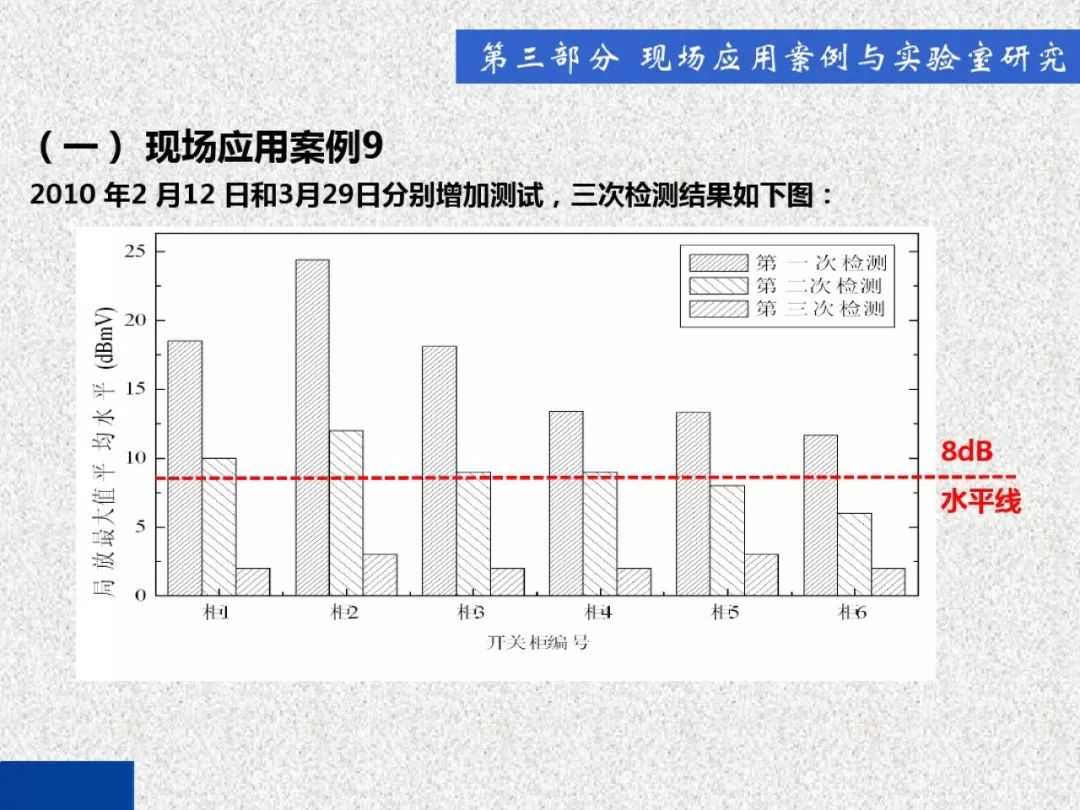 超級(jí)詳細(xì)！開(kāi)關(guān)柜局部放電實(shí)時(shí)檢測(cè)技術(shù)探討