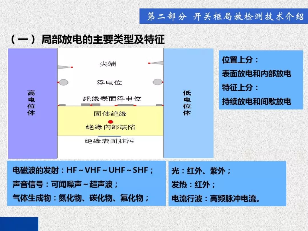 超級(jí)詳細(xì)！開(kāi)關(guān)柜局部放電實(shí)時(shí)檢測(cè)技術(shù)探討